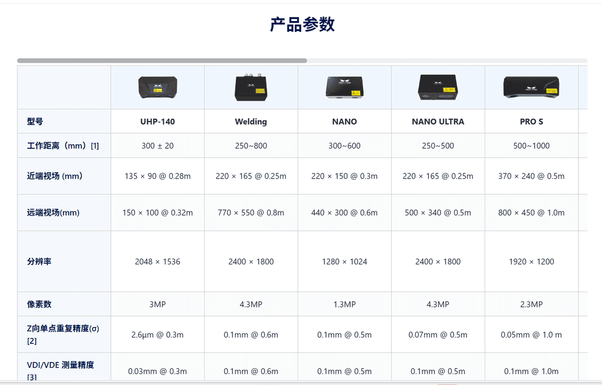 3D结构光相机商品图片