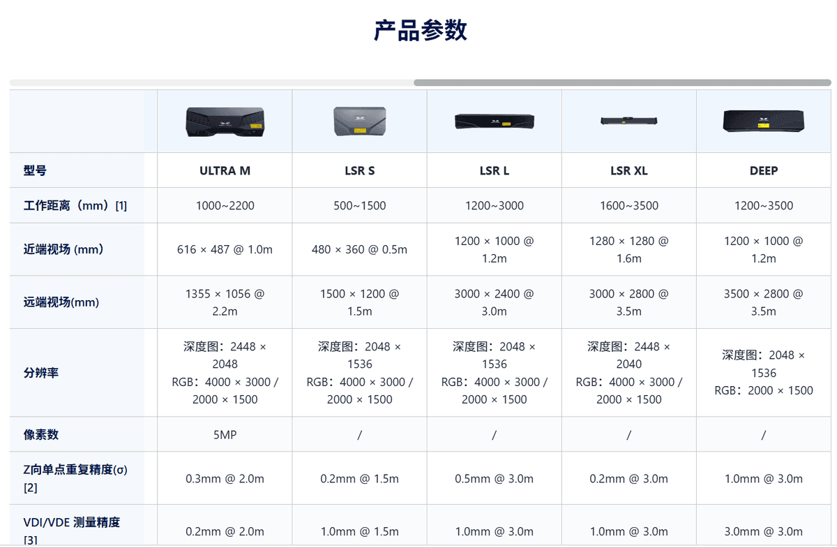 高精度结构光相机商品图片