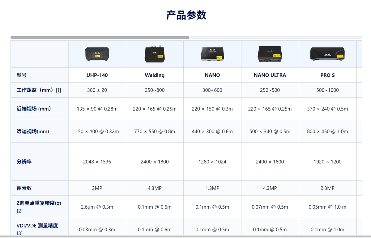3D结构光相机商品图片