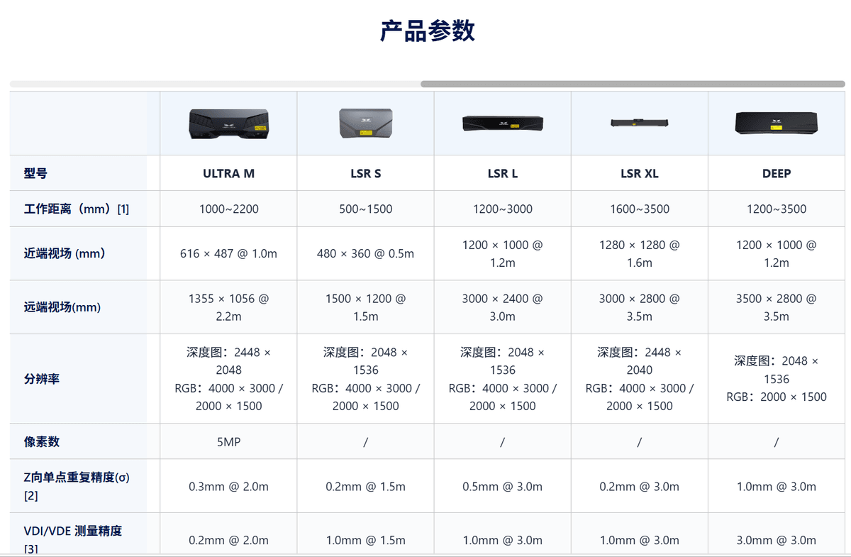 高精度结构光相机商品图片