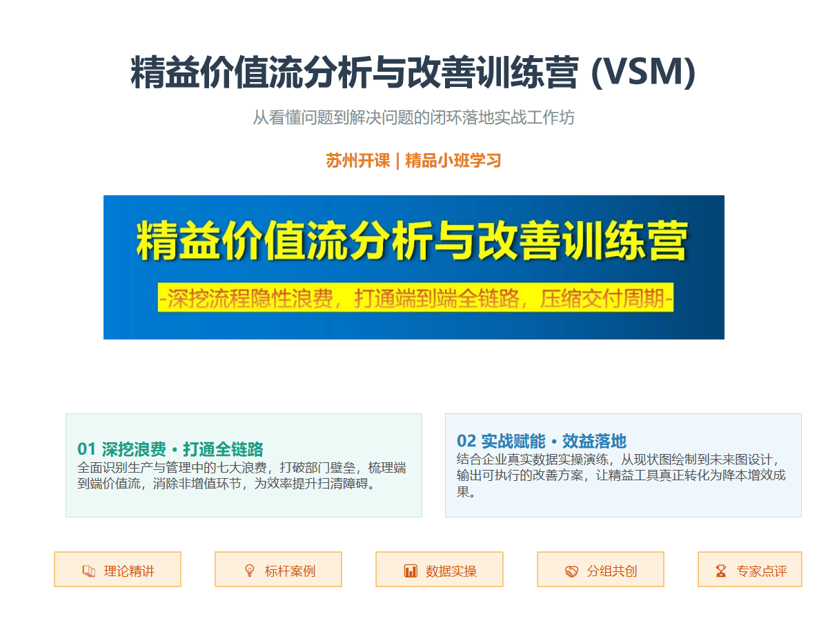 2026年8月7-8日精益价值流分析与改善训练营 (VSM)